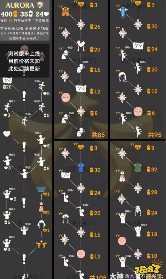 光遇歐若拉季全攻略 先祖季節任務攻略大全