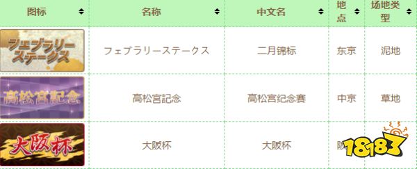 赛马娘日服房间对战怎么玩 房间对战玩法