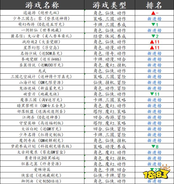 巴兔平台热游推荐第三十七期