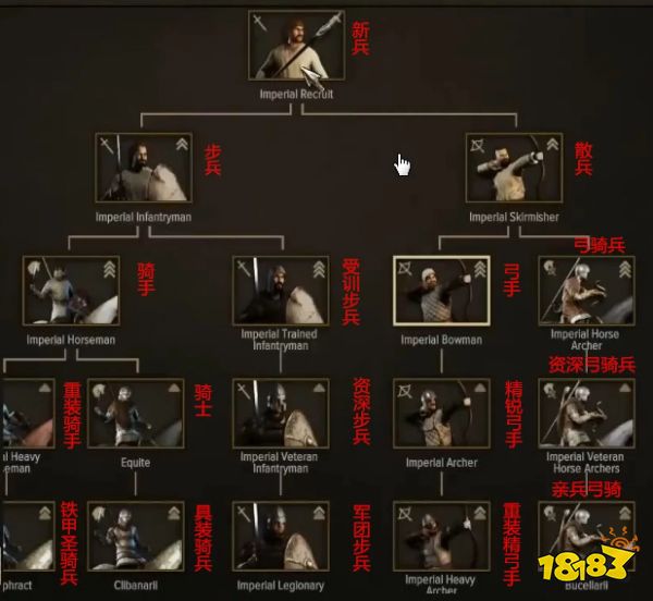 騎馬與砍殺2全陣營兵種進階表 全陣營兵種進階表攻略