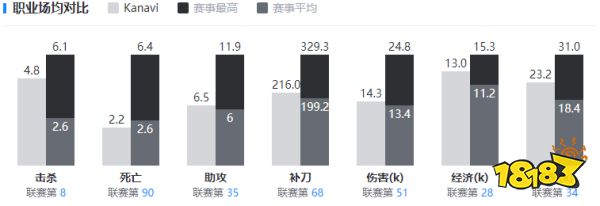 lolkanavi是谁 lolkanavi选手个人资料