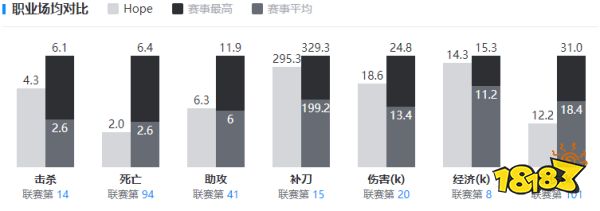 lolhope是谁 lolhope选手个人资料