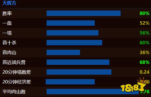 dota2secret戰隊都有哪些成員 dota2Secret戰隊成員最新名單2022