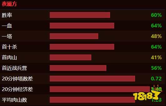 dota2secret戰隊都有哪些成員 dota2Secret戰隊成員最新名單2022