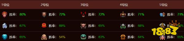 dota2secret戰隊都有哪些成員 dota2Secret戰隊成員最新名單2022