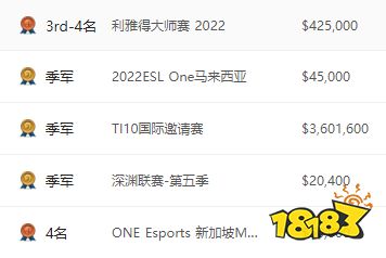 dota2secret戰隊都有哪些成員 dota2Secret戰隊成員最新名單2022