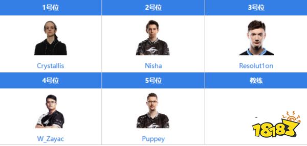 dota2secret戰隊都有哪些成員 dota2Secret戰隊成員最新名單2022