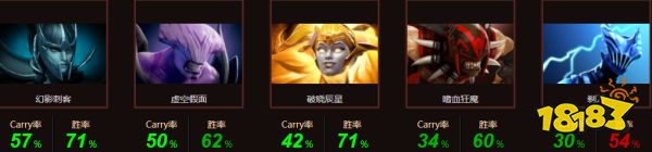 dota2crystallis是誰 DOTA2Crystallis個人資料介紹