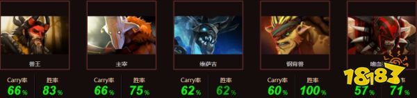 dota2Nisha是誰 dota2Nisha個人資料介紹