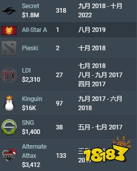 dota2Nisha是谁 dota2Nisha个人资料介绍