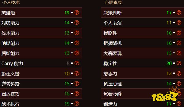 dota2選手resolutlon個(gè)人資料介紹 dota2選手Resolut1on個(gè)人資料介紹