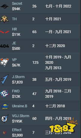 dota2选手resolutlon个人资料介绍 dota2选手Resolut1on个人资料介绍