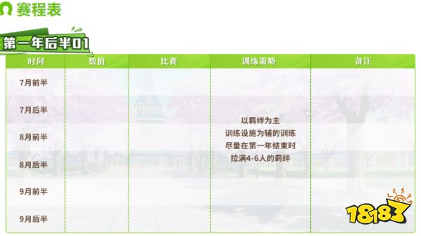 赛马娘日服黄金船怎么培养 黄金船培养攻略