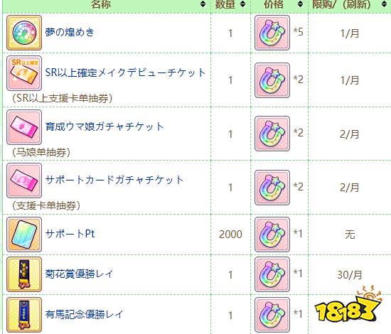 赛马娘日服蹄铁怎么用