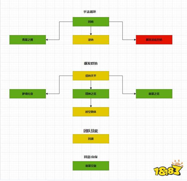 魔兽世界10.0恩护唤魔师天赋怎么点 恩护唤魔师天赋选择推荐