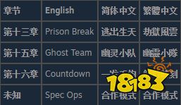 使命召唤19使命之盾成就怎么做 使命之盾成就达成攻略