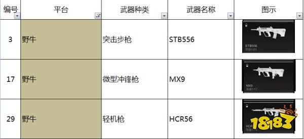 使命召唤19野牛系列平台有什么枪 野牛系列平台枪械介绍