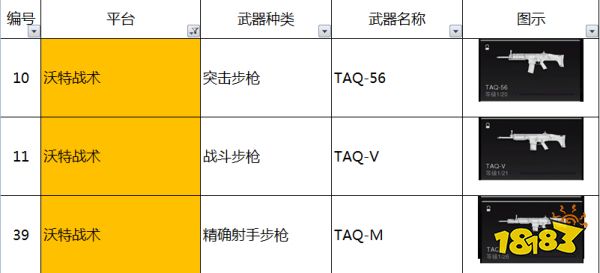 使命召唤19沃特战术系列平台有什么枪 沃特战术系列平台枪械介绍