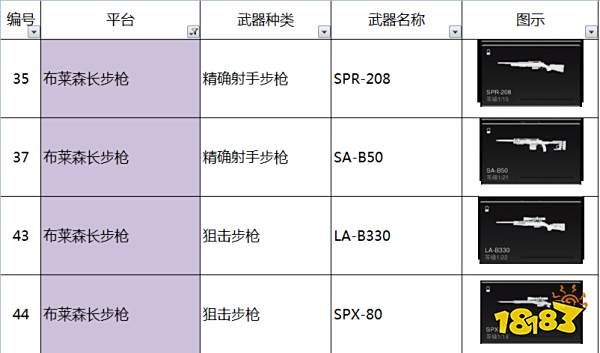 使命召唤19布莱森长步枪系列平台有什么枪 布莱森长步枪系列平台枪械介绍