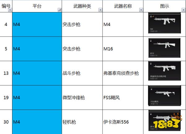 使命召唤19M4平台系列平台有什么枪 M4平台系列平台枪械介绍