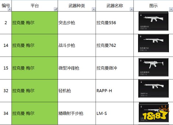 使命召唤19拉克曼梅尔系列平台有什么枪 拉克曼梅尔系列平台枪械介绍