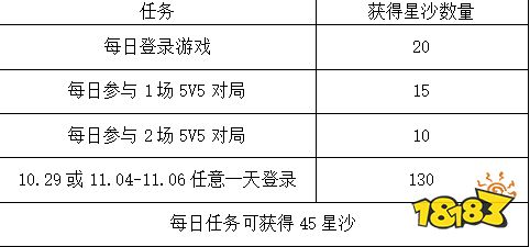 王者荣耀鬼谷子五谷丰年免费领取！一天即可拿下皮肤