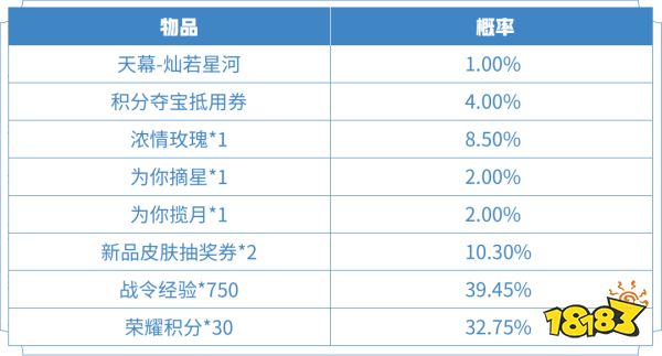 王者荣耀灿若星河天幕怎么获得 灿若星河天幕获得方法