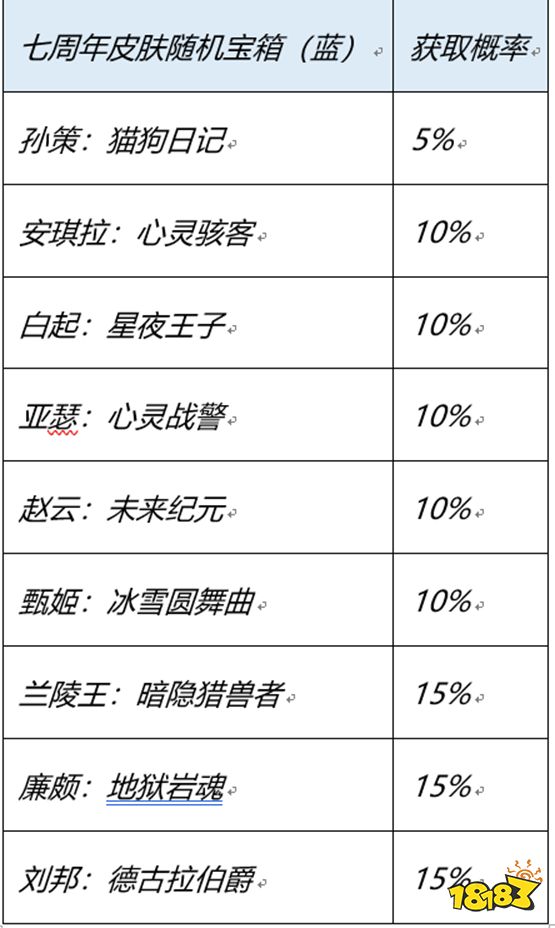 王者荣耀登录送史诗活动怎么玩 登录送史诗活动规则