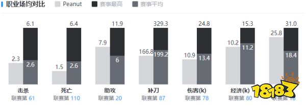 小花生在哪个战队2022 lol小花生战队介绍2022