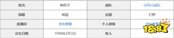小花生在哪个战队2022 lol小花生战队介绍2022