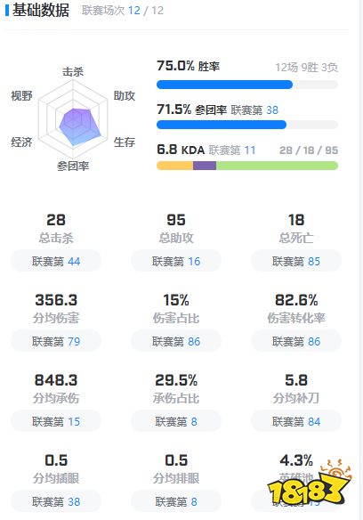 小花生在哪个战队2022 lol小花生战队介绍2022