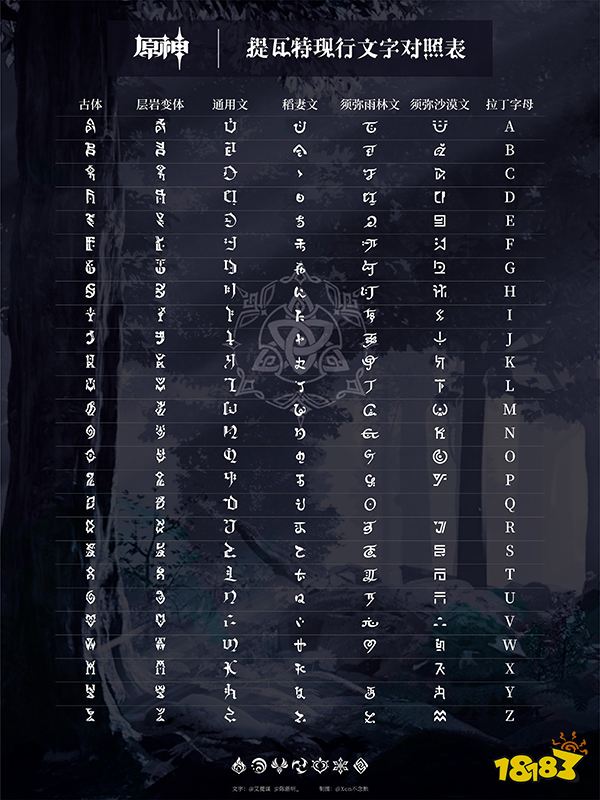 原神草神生日什么时候 纳西妲角色pv生日快乐上线