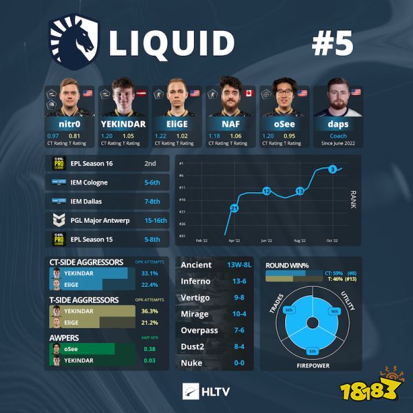 IEMԼMajorսѲ Liquidƪ