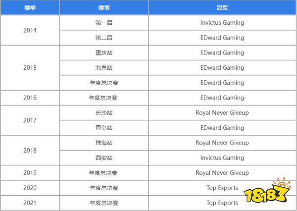 lol历届德杯冠军都有谁 lol历届德杯冠军介绍