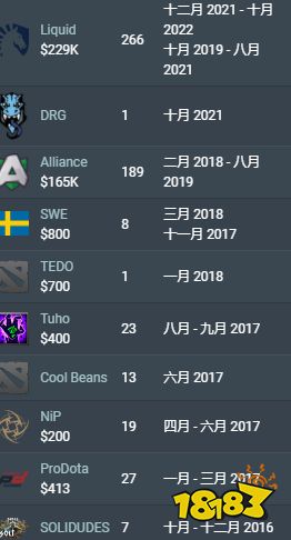 dota2iNSaNiA是誰 dota2iNSaNiA選手資料