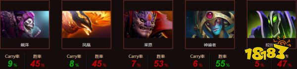 dota2iNSaNiA是谁 dota2iNSaNiA选手资料