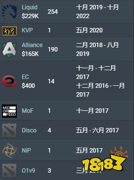 dpta2boxi是誰 dota2boxi選手資料大全