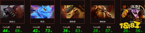 dpta2boxi是谁 dota2boxi选手资料大全