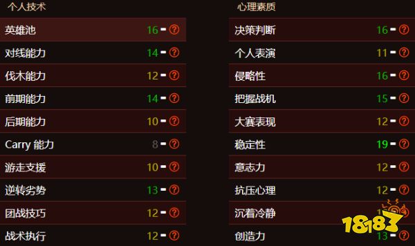 dota22Zai是誰 dota2Zai個人資料介紹