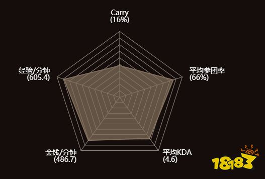 dota22Zai是誰 dota2Zai個人資料介紹