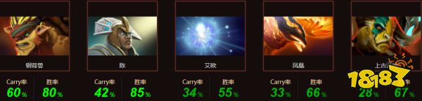 dota22Zai是誰 dota2Zai個人資料介紹
