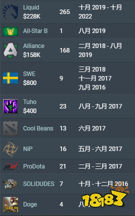 dota2miCKe是誰(shuí) dota2miCKe個(gè)人資料介紹