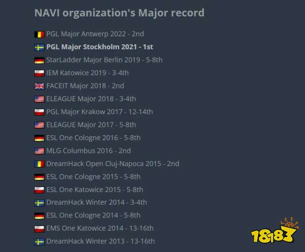 IEM里約Major戰隊巡禮 NaVi篇