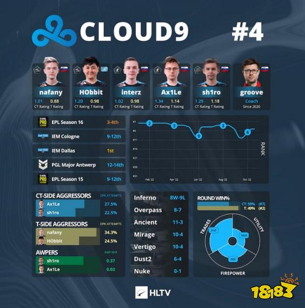 IEM里约Major战队巡礼 Cloud9篇