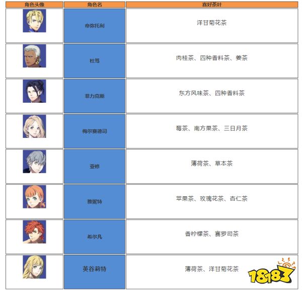 火焰纹章风花雪月青狮学级角色喜欢什么茶叶 青狮学级成员喜好茶叶介绍