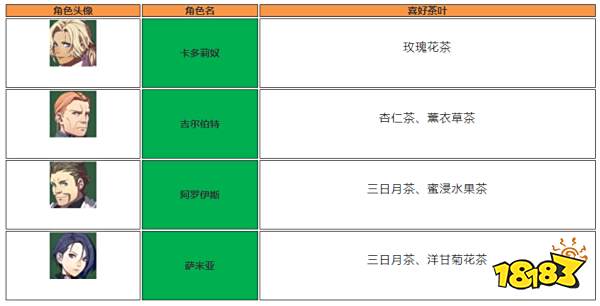火焰纹章风花雪月赛罗司骑士团角色喜欢什么茶叶 赛罗司骑士团角色喜好茶叶介绍