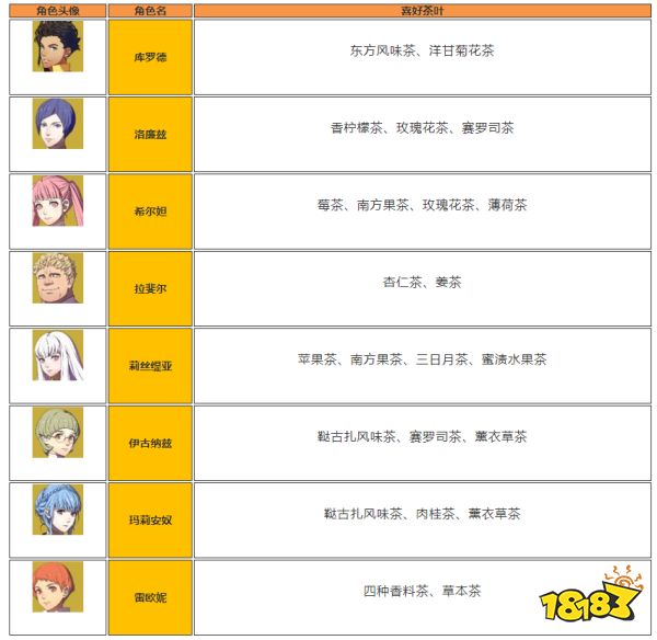 火焰纹章风花雪月全角色喜好茶叶介绍 全角色喜好茶叶一览
