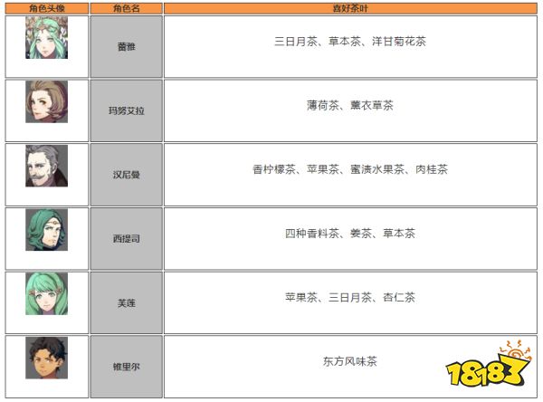 火焰纹章风花雪月全角色喜好茶叶介绍 全角色喜好茶叶一览