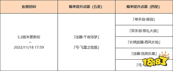 原神3.2版本上半武器池有什么 3.2版本上半武器卡池一览