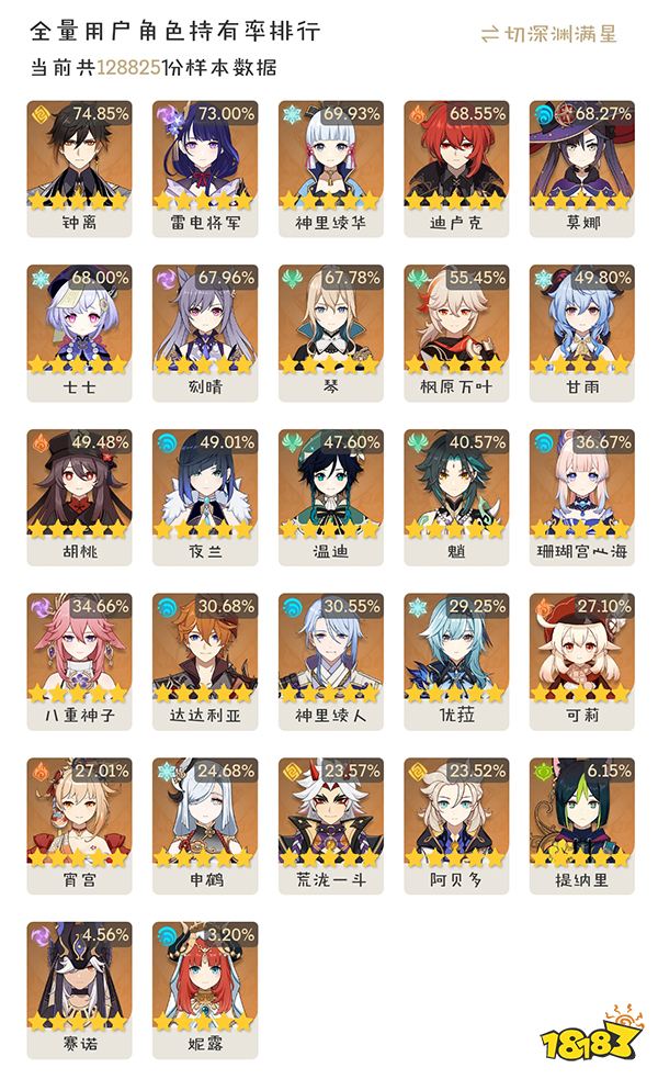 原神角色持有率